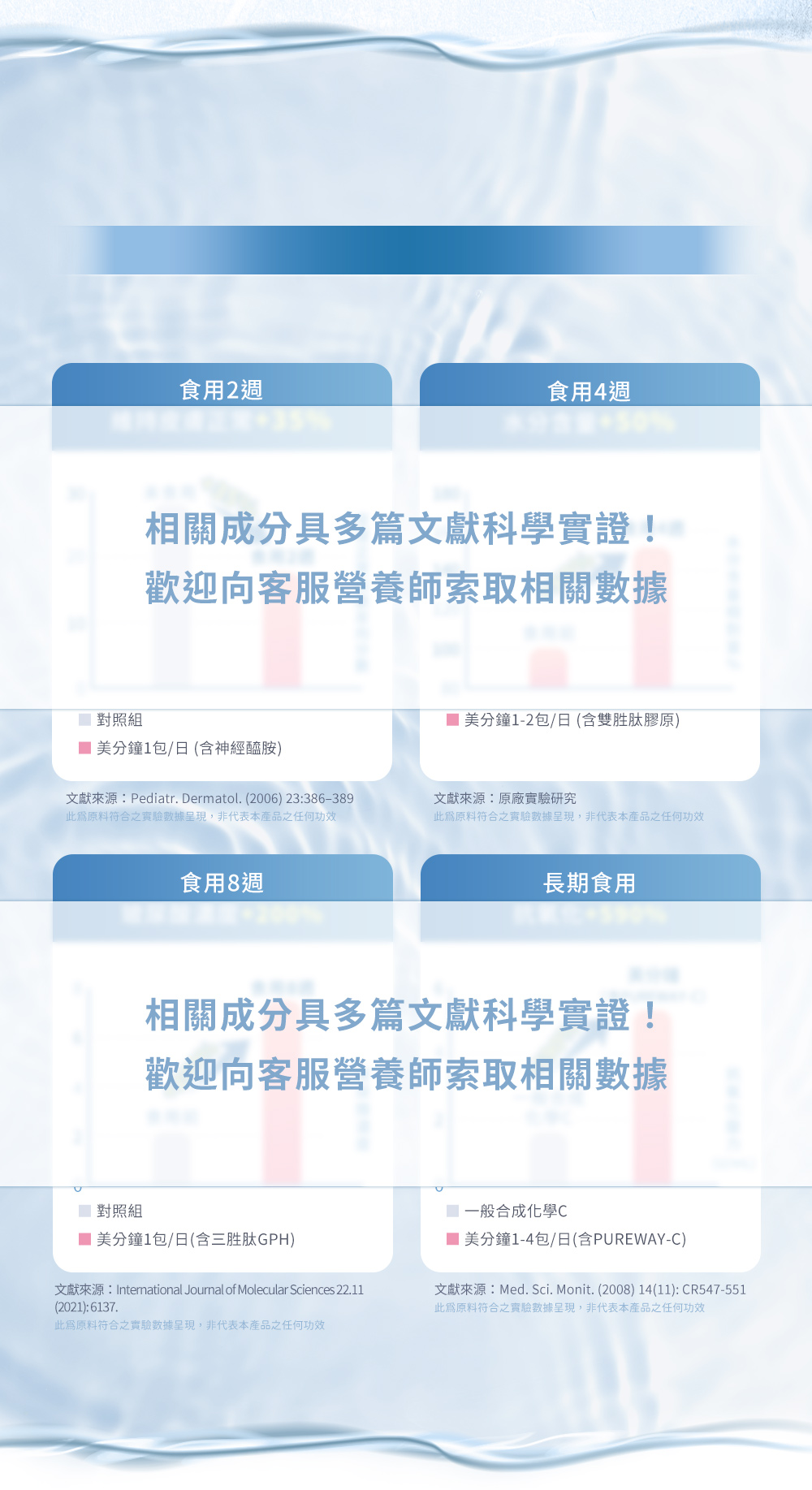 天然來源×科學實證