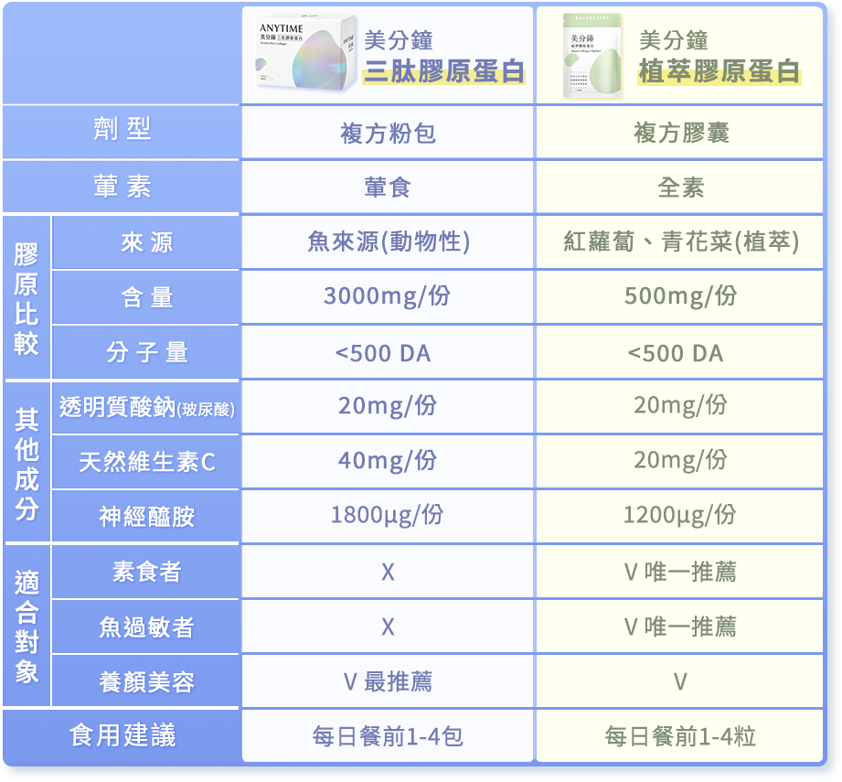 產品比較表