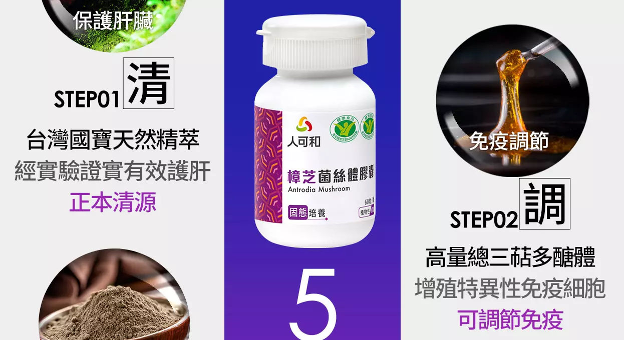 STEP01清 台灣國寶天然精萃 促進新陳代謝 思緒清晰UP STEP02調 高效三萜化合物 年輕時忽視的 現在從根本調理