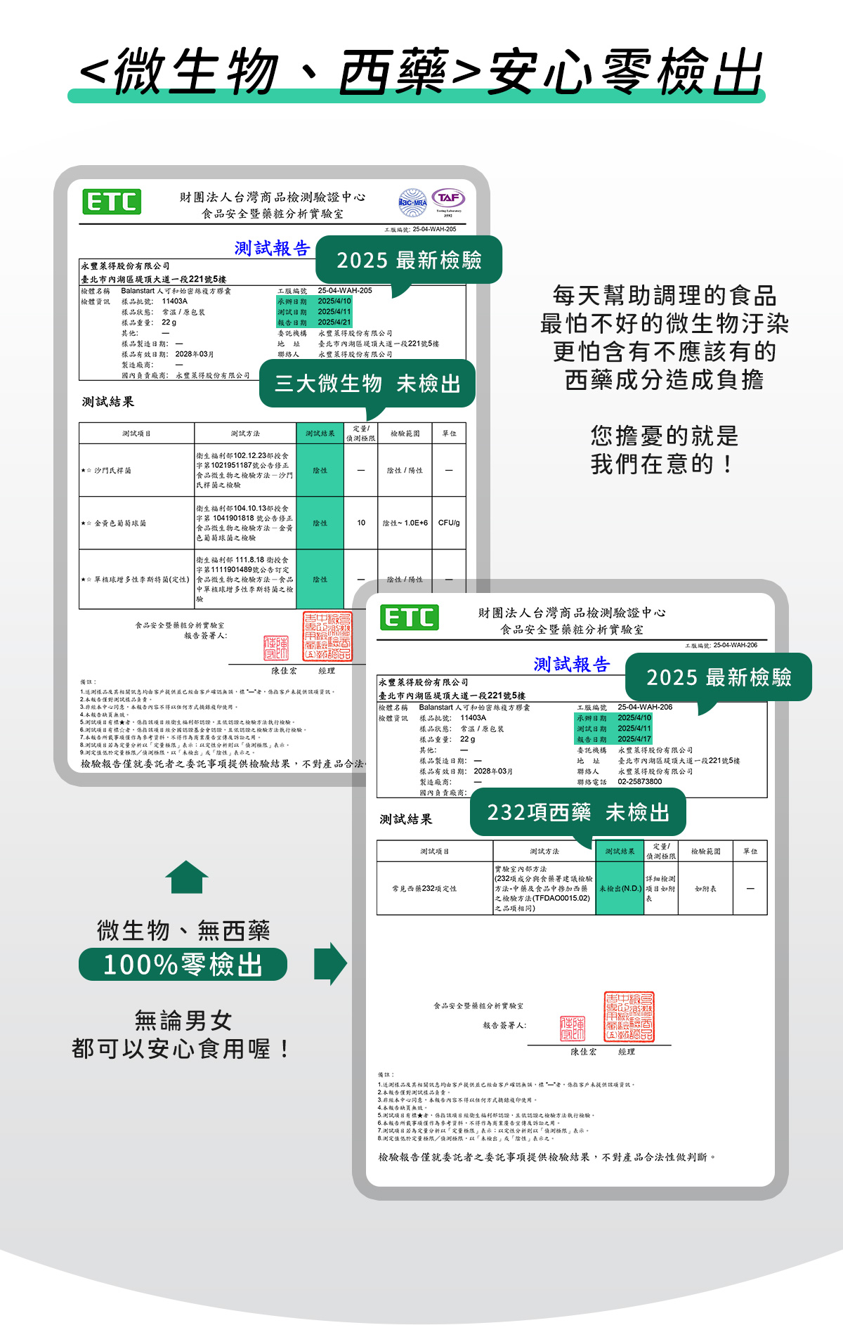 人可和始密絲，通過微生物、西藥零檢出認證
