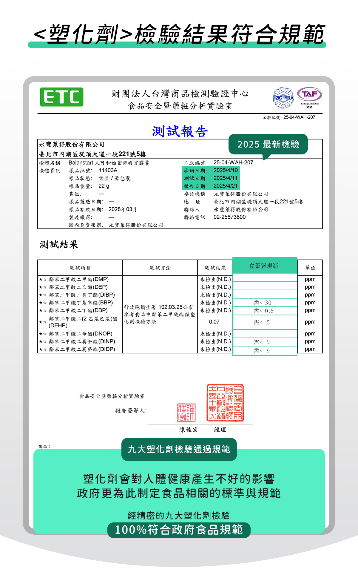 人可和始密絲，通過塑化劑檢驗符合規範認證