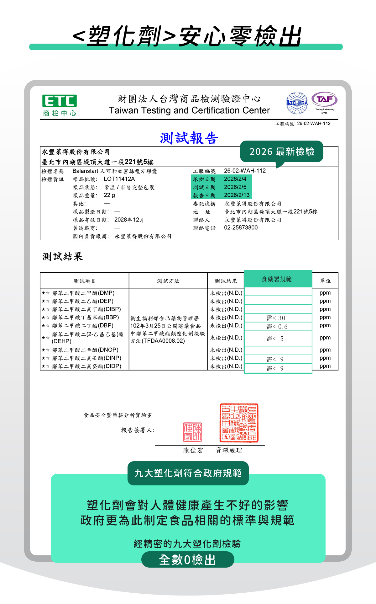 人可和始密絲，通過塑化劑檢驗符合規範認證
