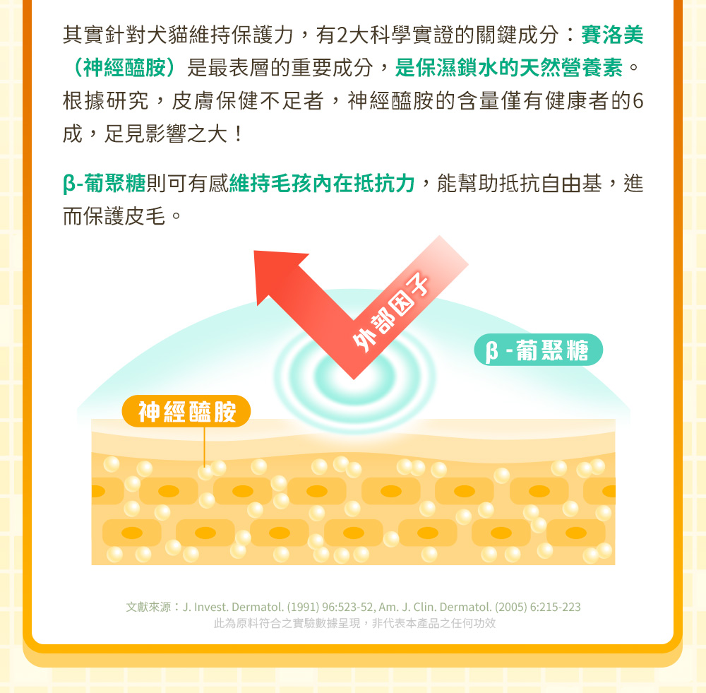 神經醯胺是保濕鎖水的天然營養素。β-葡聚糖則可有感維持毛孩內在抵抗力，保護皮毛。