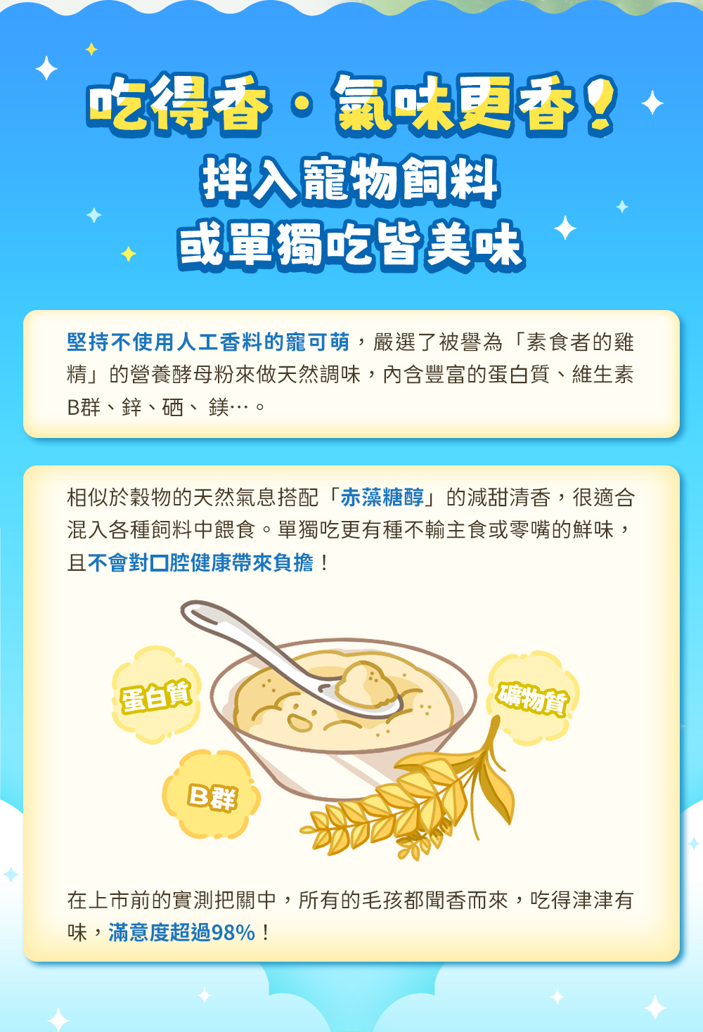 吃得香.氣味更香!拌入寵物飼料或單獨吃皆美味!堅持不使用人工香料的寵可萌,嚴選被譽為「素食者的雞精」的營養酵母粉來做天然調味,內含豐富的蛋白質、維生素B群、鋅、硒、鎂⋯⋯。搭配赤藻醣醇的減甜清香,不會對口腔健康帶來負擔,毛孩滿意度超過98%!