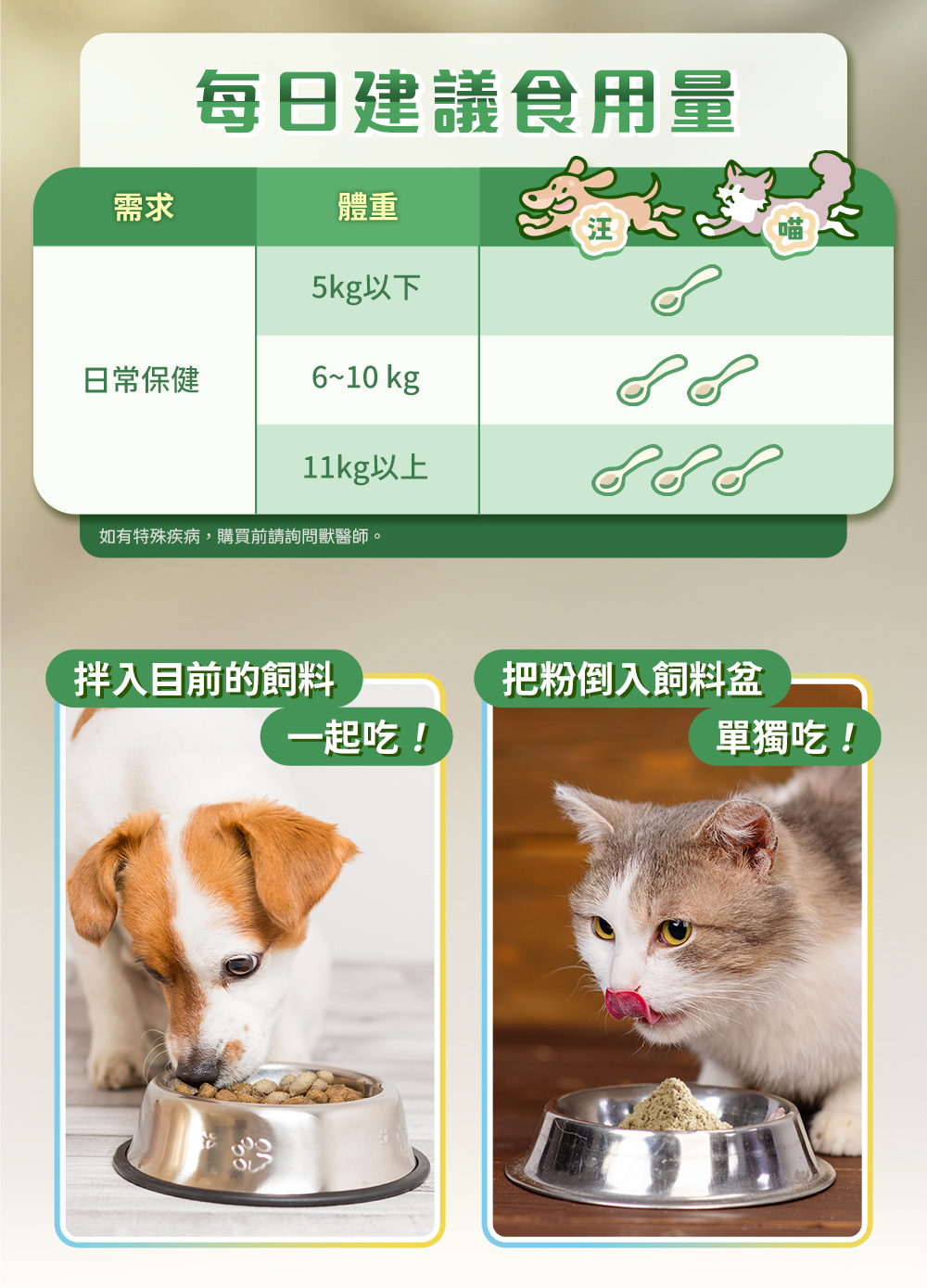 每日建議食用量