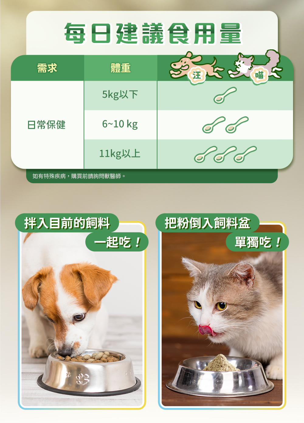 每日建議食用量