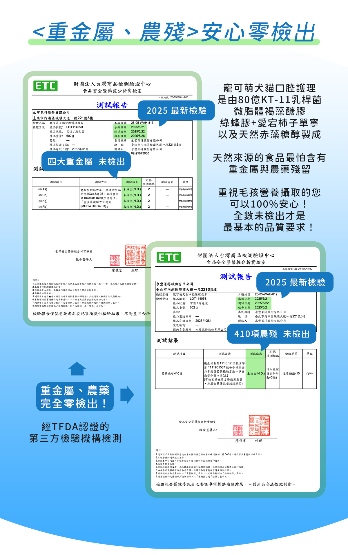 寵可萌口腔護理複方，通過重金屬、農藥殘留零檢出認證