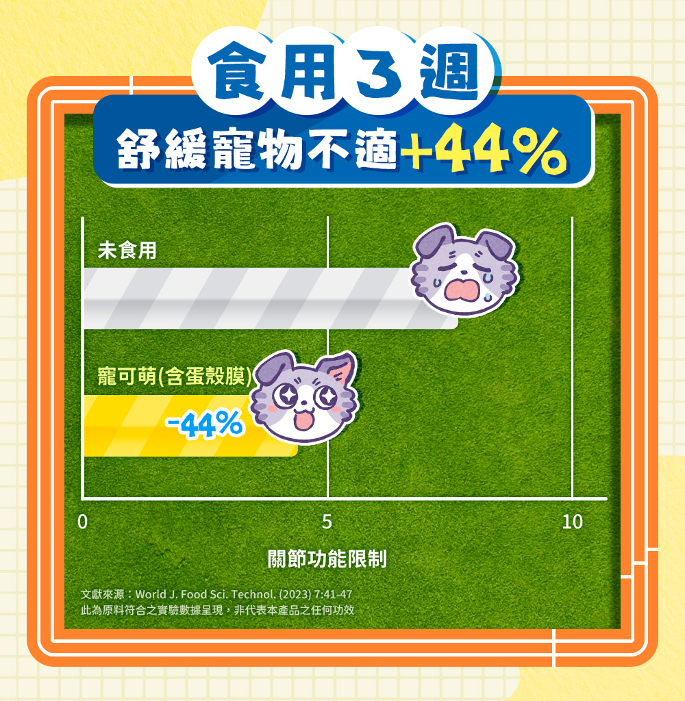 天然來源，科學實證：食用3週，舒緩寵物不適+44%