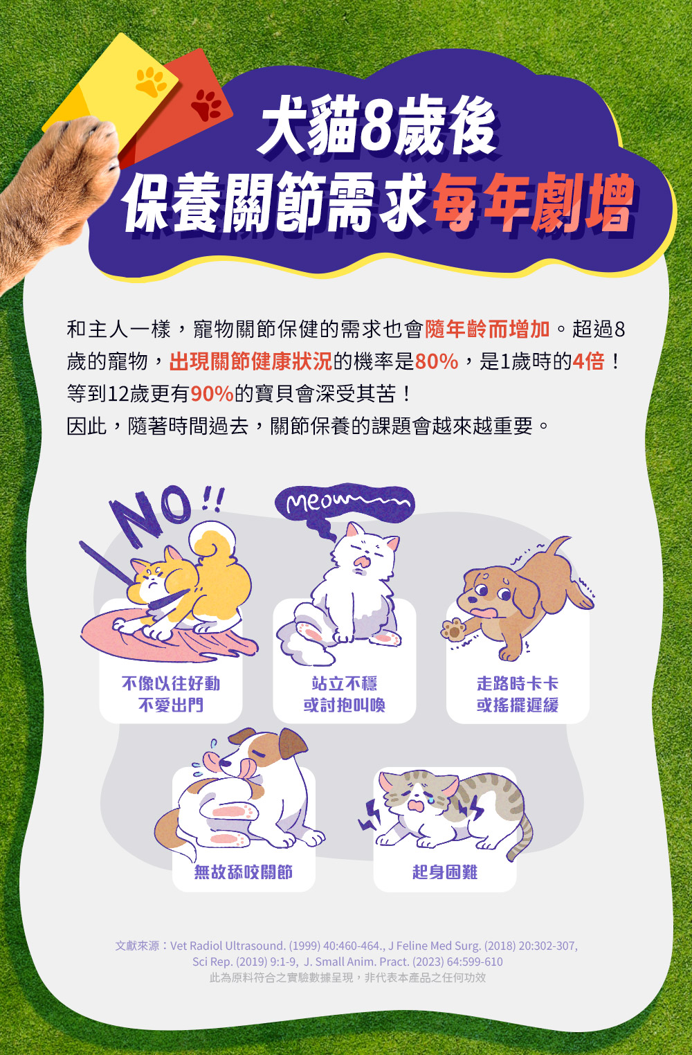 犬貓8歲後保養關節需求每年劇增,隨年齡增加,出現關節健康狀況的機率是80%,到12歲時更有90%的機率!