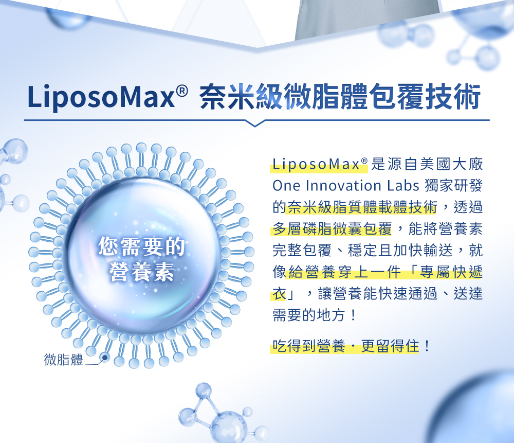 LiposoMax®奈米級微脂體包覆技術,是源自美國大廠One Innovation Labs 獨家研發的奈米級脂質體載體技術,透過多層磷脂微囊包覆,能將營養素完整包覆、穩定且加快輸送。