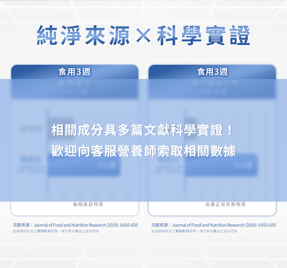 純淨來源X科學實證,相關成分具多篇文獻科學實證!歡迎向客服營養師索取相關數據