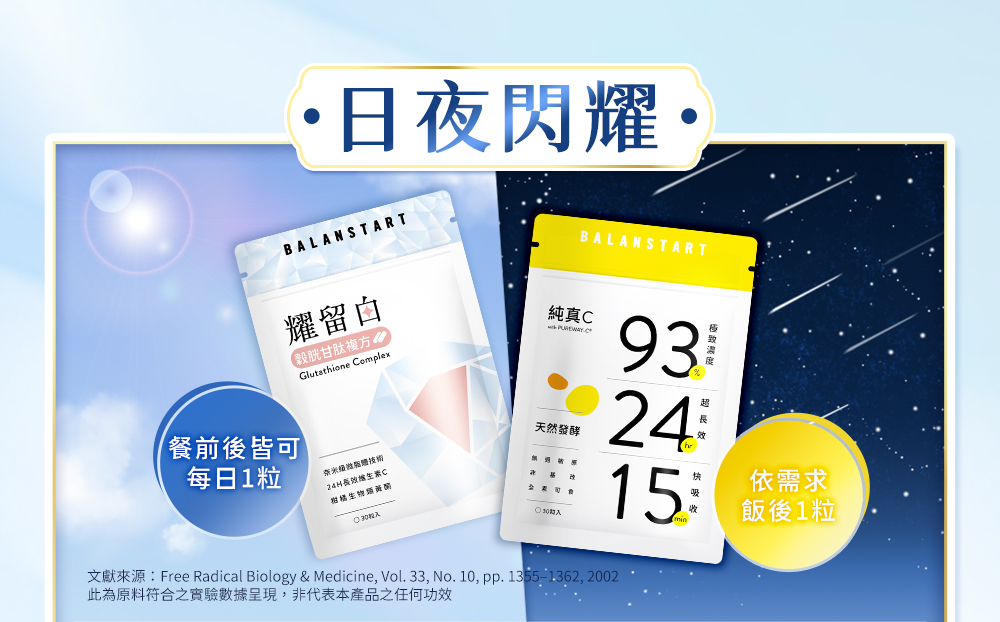 日夜閃耀,餐前後皆可每日1粒耀留白,依需求飯後1粒純真C