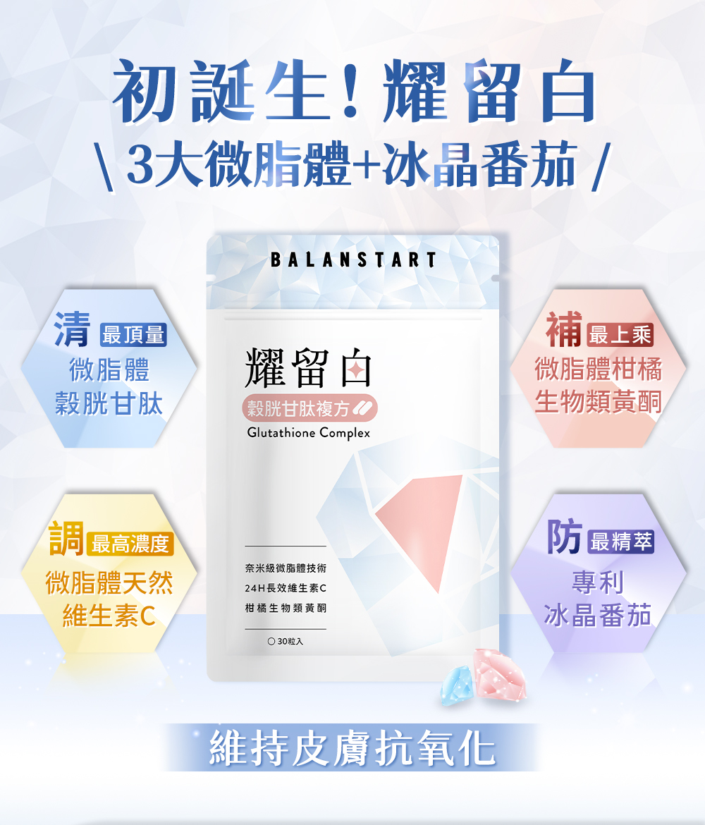 初誕生！耀留白，三大微脂體＋冰晶蕃茄。維持皮膚抗氧化，清-最頂量 微脂體、穀胱甘肽，調-最高濃度 微脂體天然維生素C，補-最上乘 微脂體柑橘生物類黃酮，防-最精萃 專利冰晶蕃茄