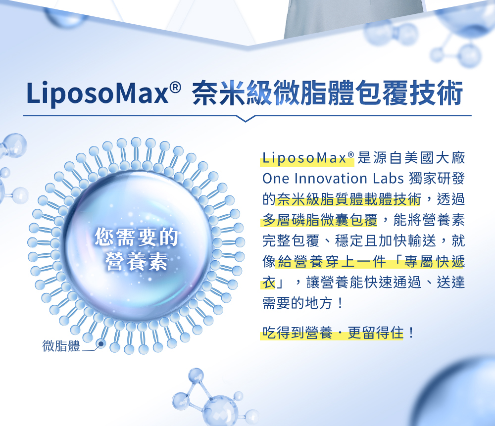 LiposoMax®奈米級微脂體包覆技術，是源自美國大廠One Innovation Labs 獨家研發的奈米級脂質體載體技術，透過多層磷脂微囊包覆，能將營養素完整包覆、穩定且加快輸送。
