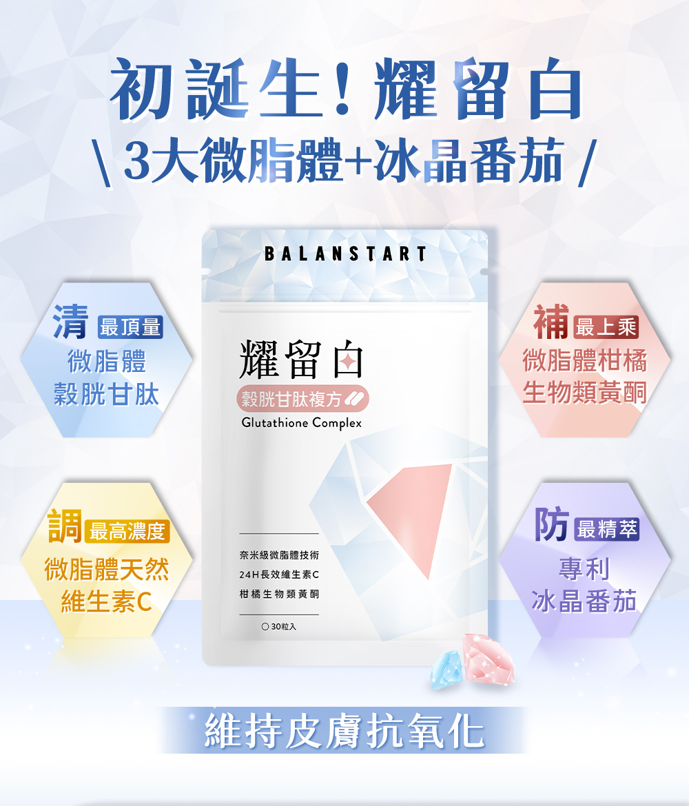 初誕生！耀留白，三大微脂體＋冰晶蕃茄。維持皮膚抗氧化，清-最頂量 微脂體、穀胱甘肽，調-最高濃度 微脂體天然維生素C，補-最上乘 微脂體柑橘生物類黃酮，防-最精萃 專利冰晶蕃茄