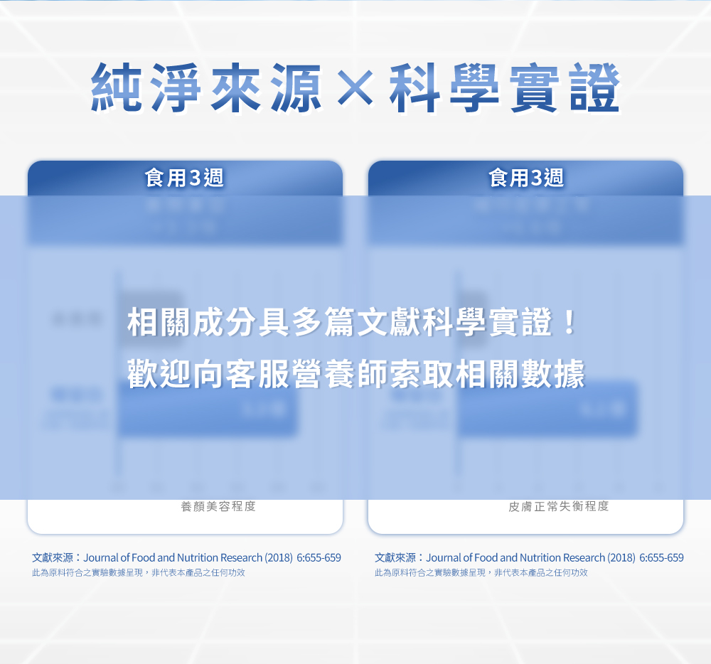 純淨來源X科學實證，相關成分具多篇文獻科學實證！歡迎向客服營養師索取相關數據