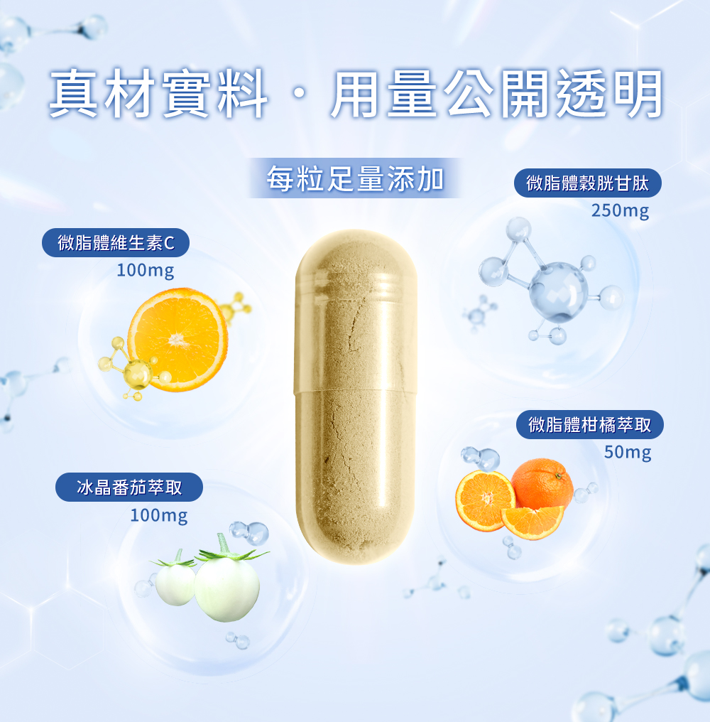 真材實料・用量公開透明，每粒足量添加，微脂體維生素Ｃ100mg 微脂體穀胱甘肽250mg 冰晶蕃茄100mg 微脂體柑橘萃取50mg