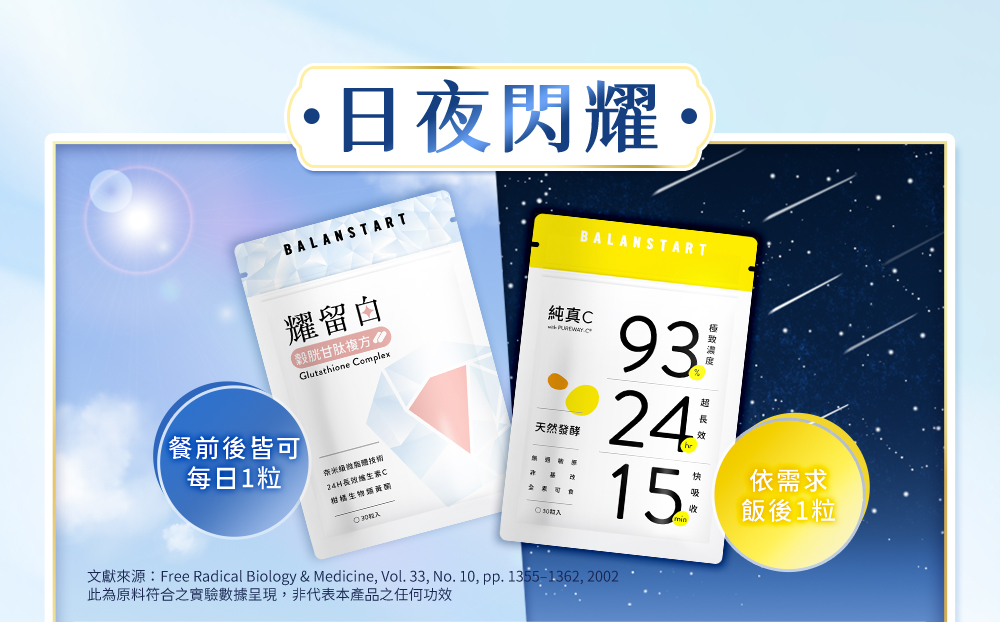 日夜閃耀，餐前後皆可每日1粒耀留白，依需求飯後1粒純真C