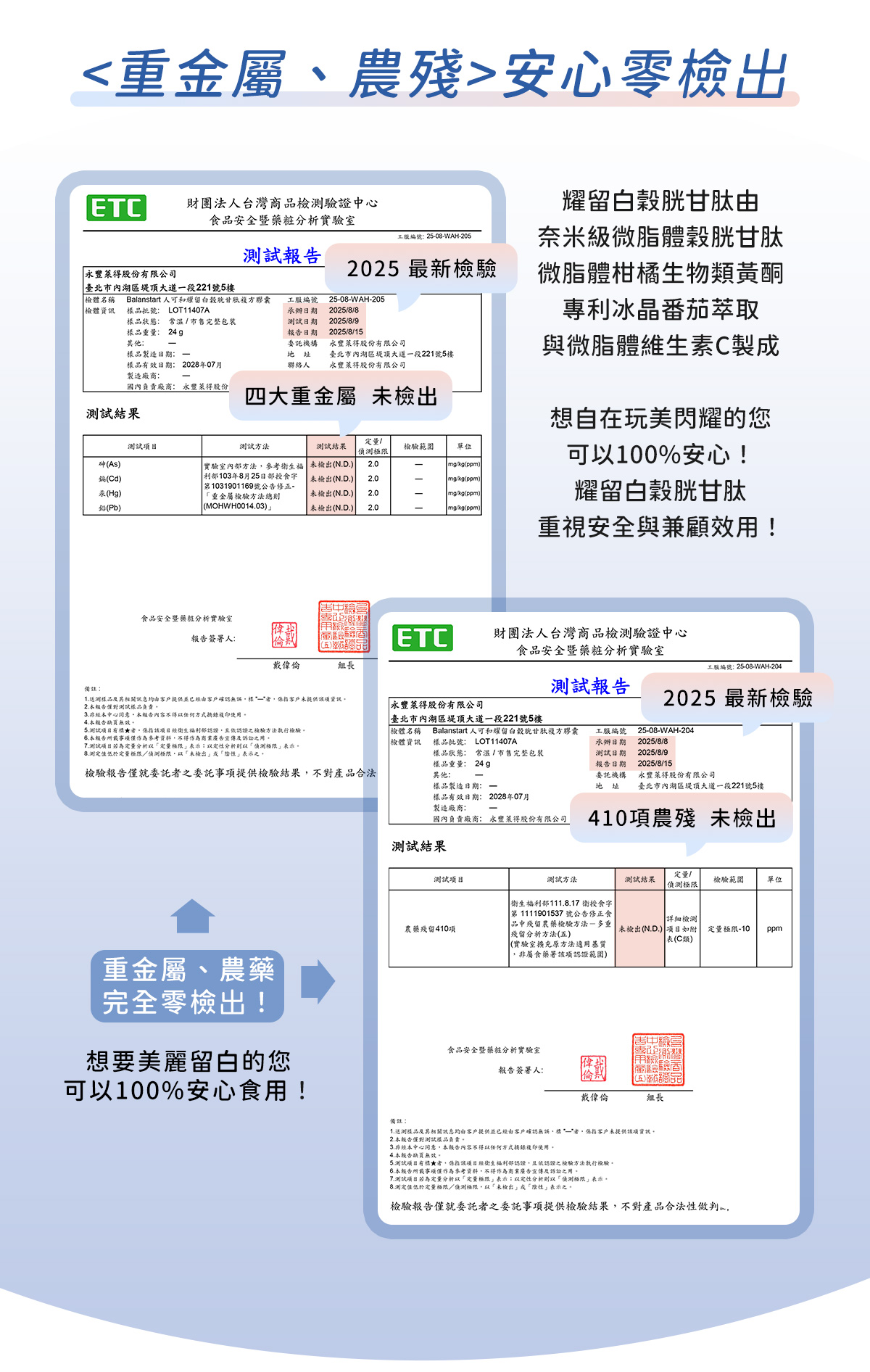 人可和耀留白榖胱甘肽｜<重金屬、農業殘留>零檢出認證