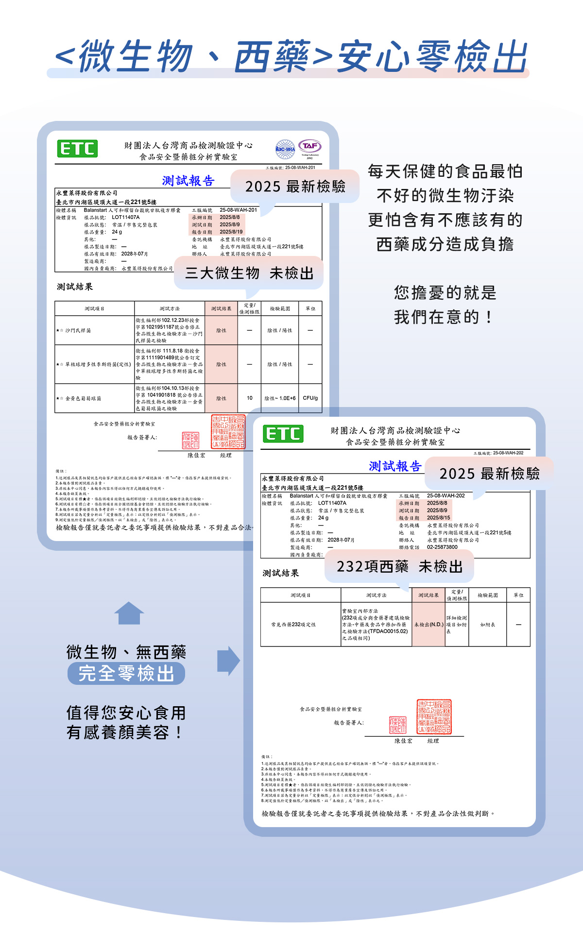 人可和耀留白榖胱甘肽｜<微生物、西藥>零檢出認證