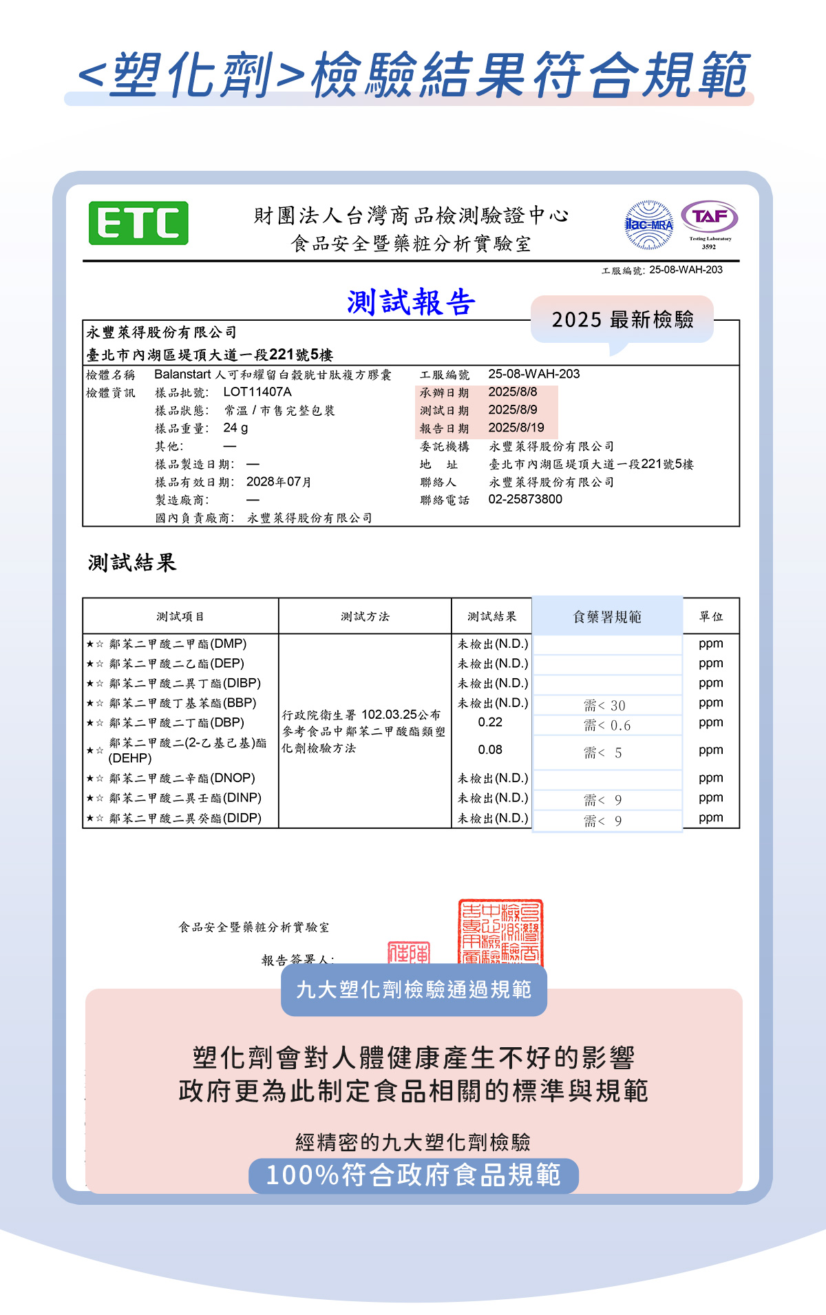 人可和耀留白榖胱甘肽｜<塑化劑>符合規範認證