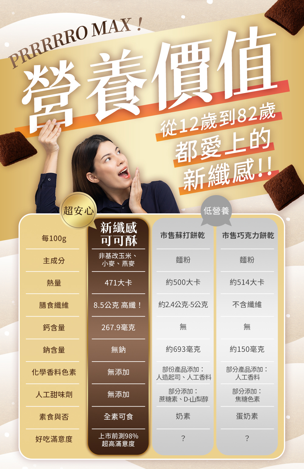 營養價值12歲到82歲都愛的新纖感可可酥