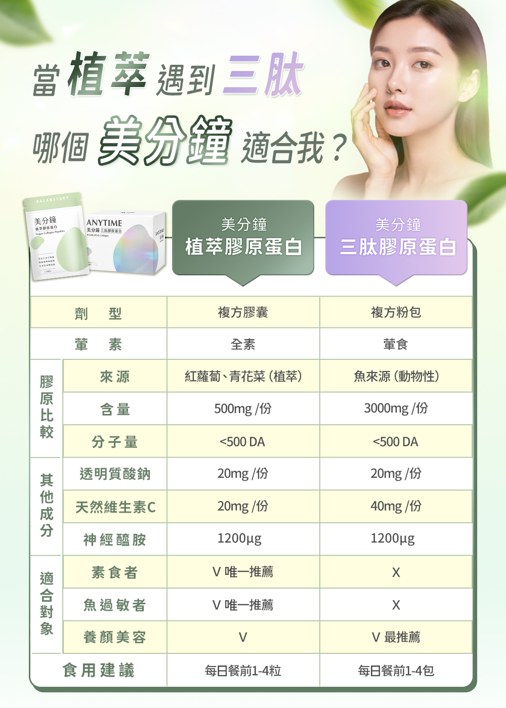 植萃膠原蛋白 vs 三肽膠原蛋白」：來源、含量、分子量、玻尿酸、維生素 C、神經醯胺、適合族群與食用建議