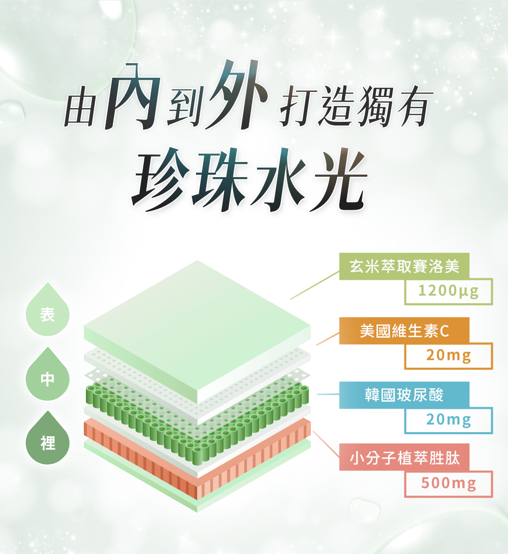 由內到外打造獨有珍珠水光，成分含有 玄米萃取賽洛美 1200µg、美國維生素C 20mg、韓國玻尿酸 20mg、小分子植萃胜肽 500mg