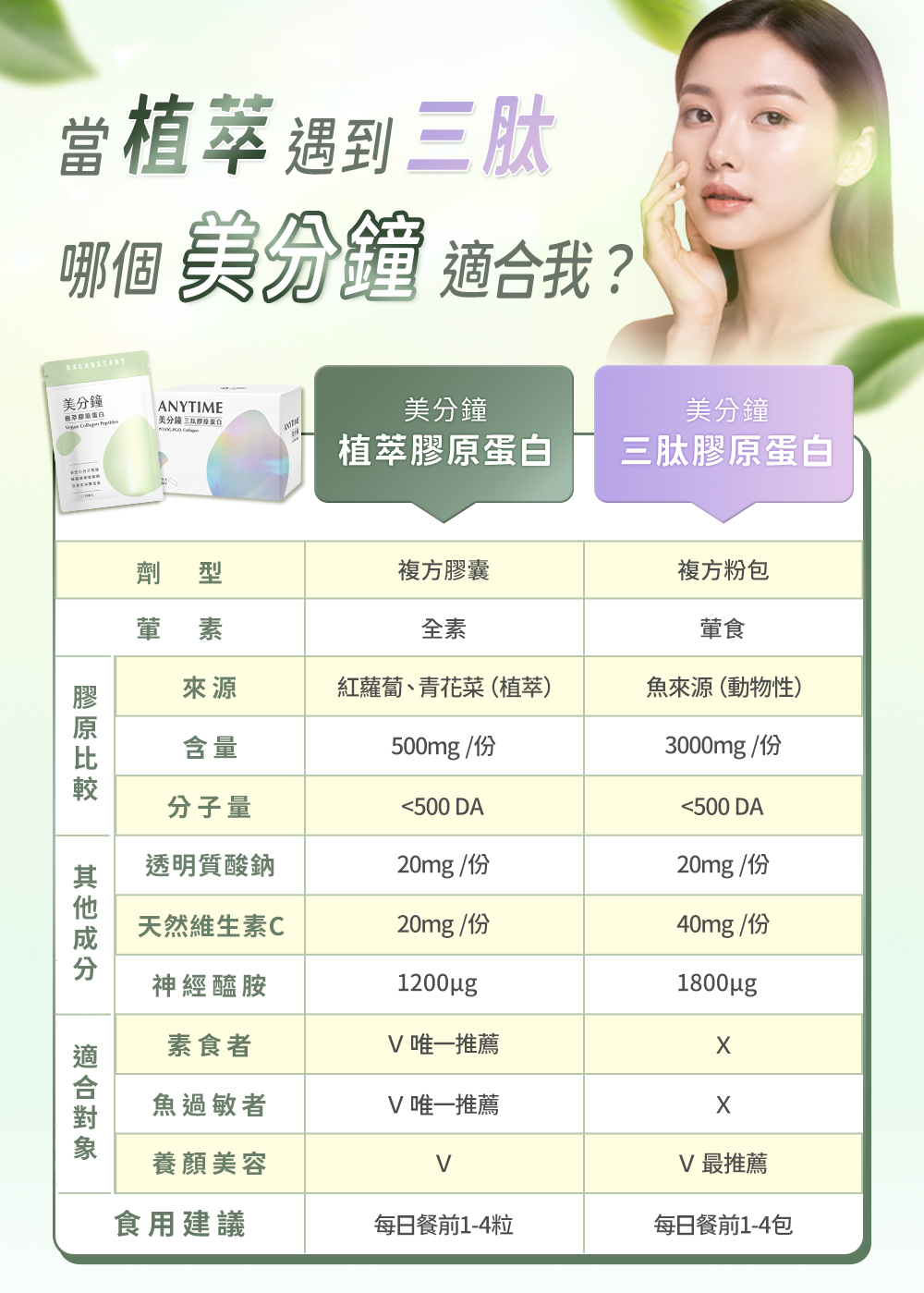 植萃膠原蛋白 vs 三肽膠原蛋白：來源、含量、分子量、玻尿酸、維生素 C、神經醯胺、適合族群與食用建議