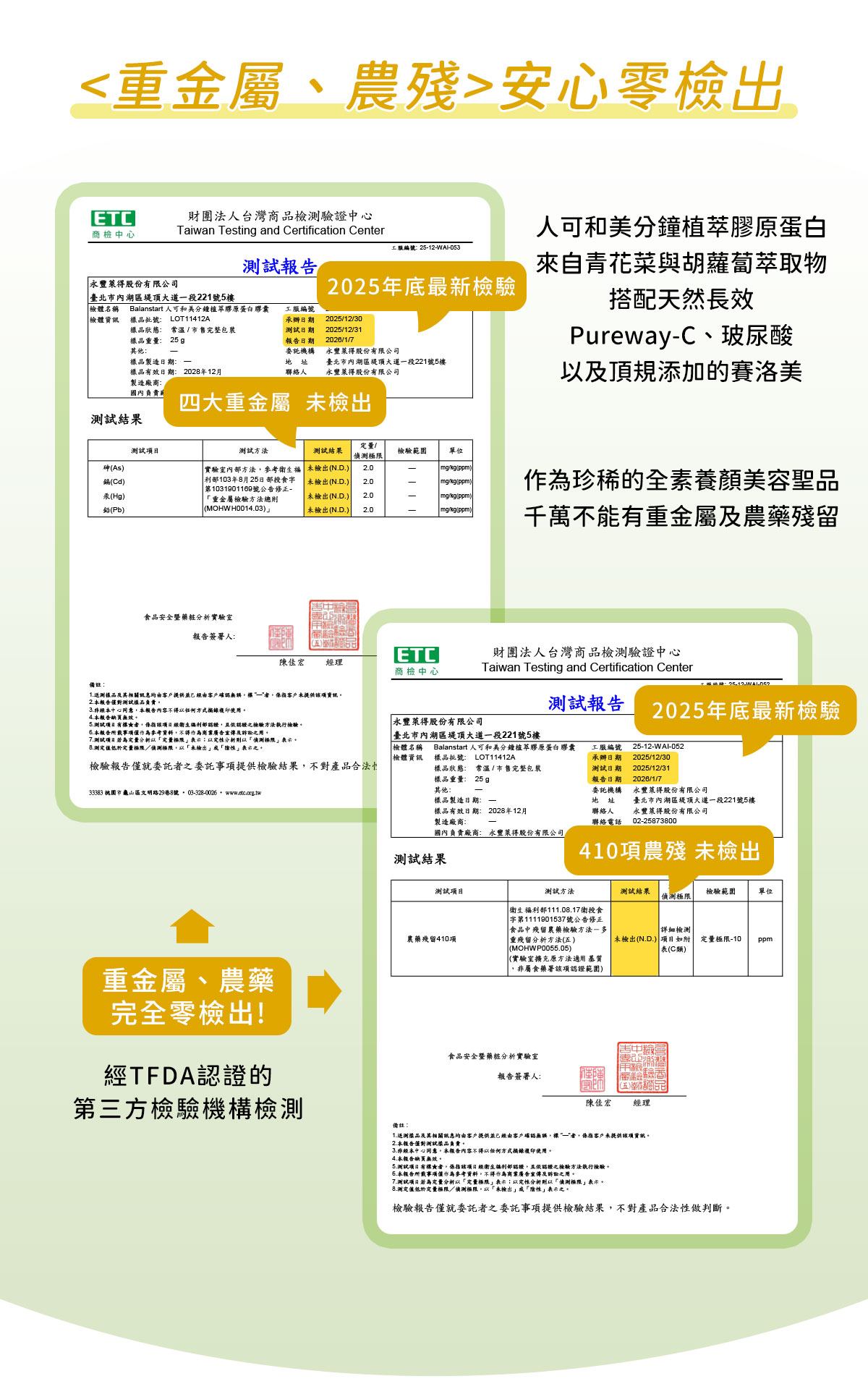 人可和美分鐘植萃膠原蛋白，通過重金屬與農藥殘留零檢出認證