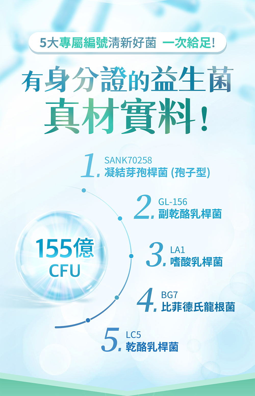 5大專屬編號的清新好菌，一次給足！凝結芽孢桿菌（孢子型），副乾酪乳桿菌，嗜酸乳桿菌， 比菲德氏龍根菌，乾酪乳桿菌