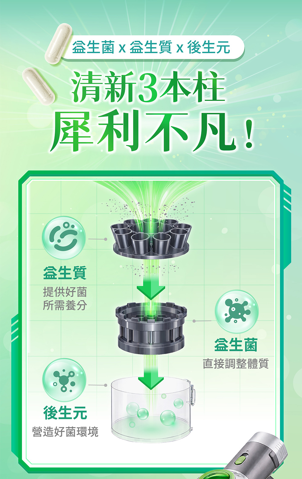 益生菌，益生質，後生元。清新3本柱，犀利不凡！