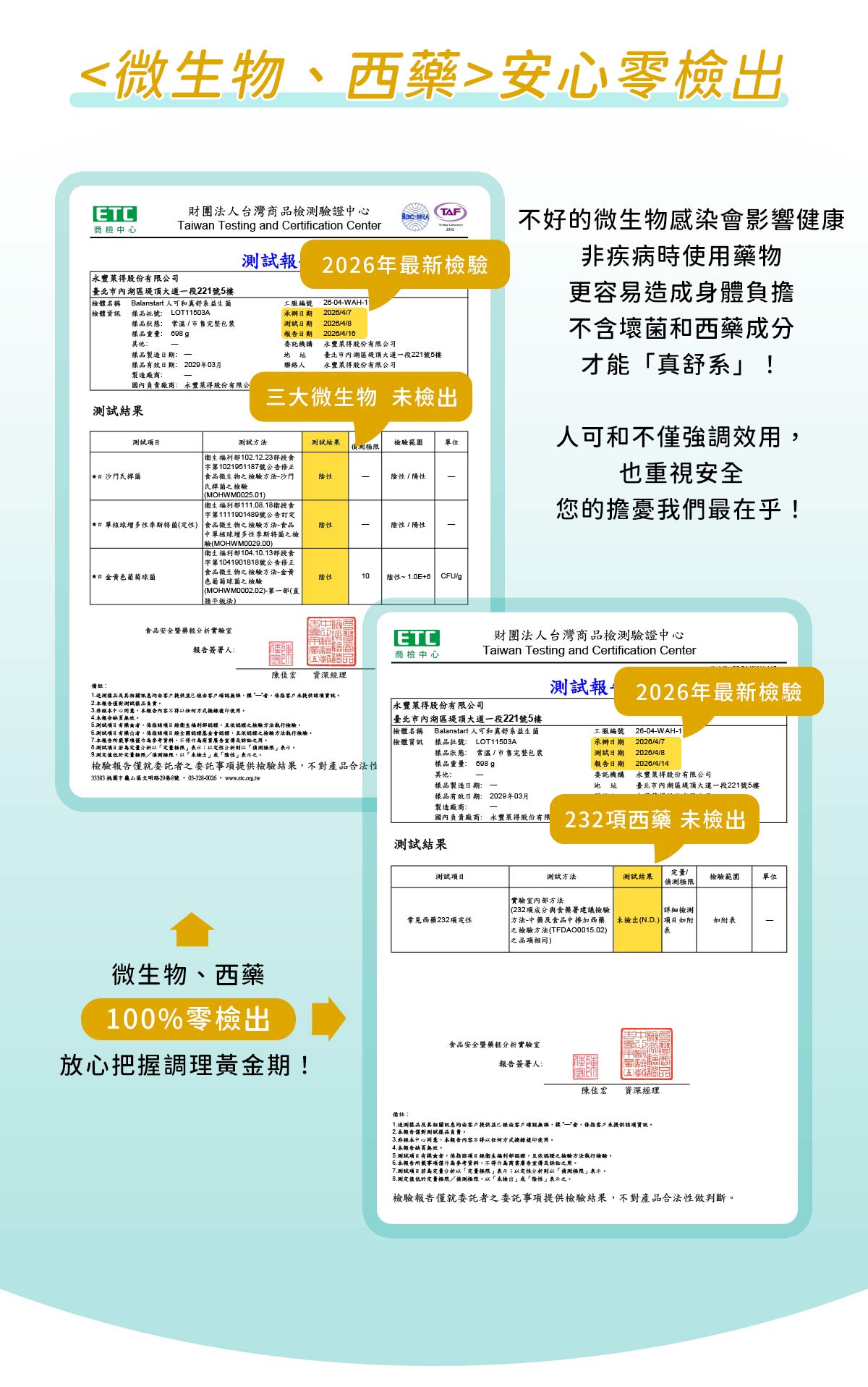 人可和真舒系益生菌，通過微生物、西藥零檢出認證