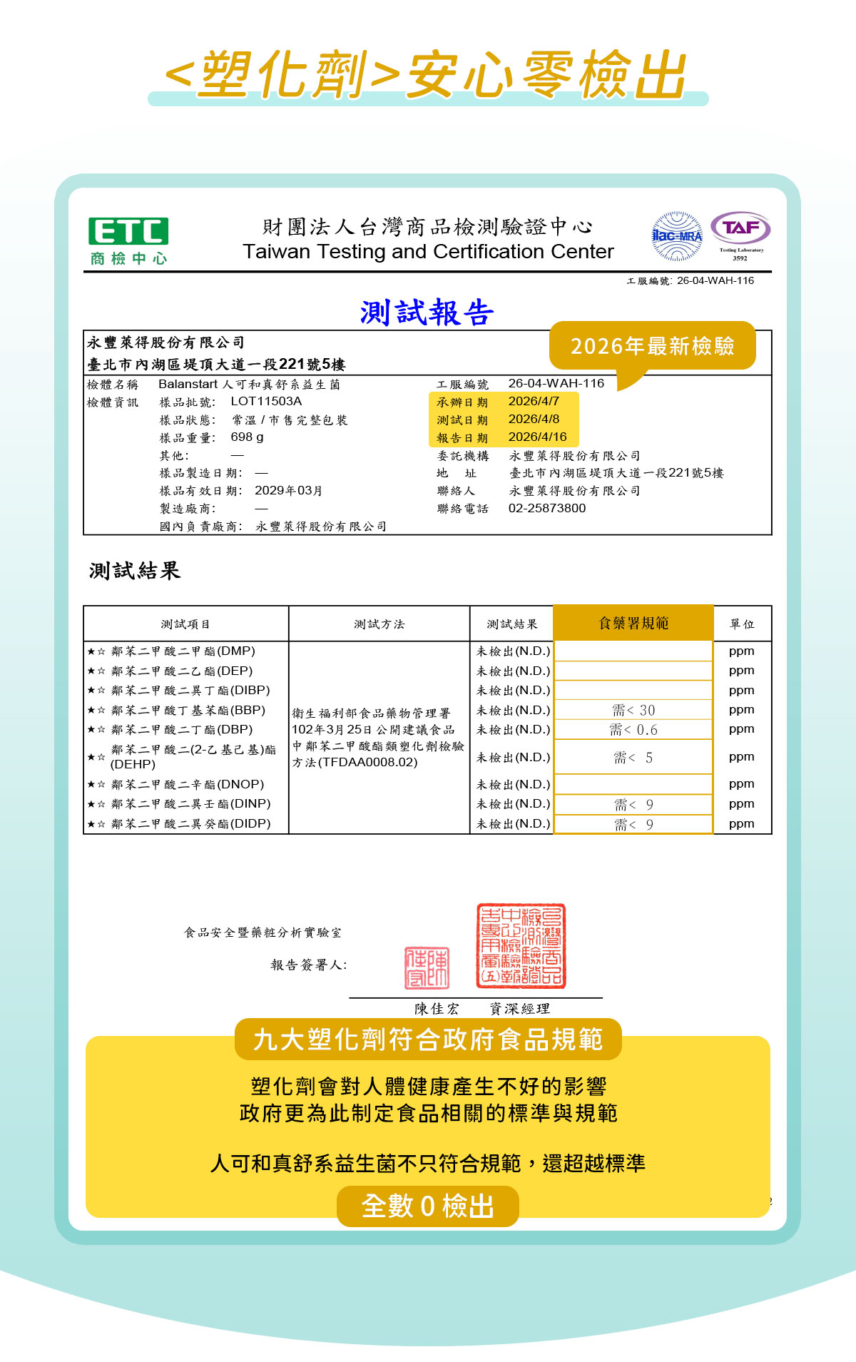 人可和真舒系益生菌，通過塑化劑零檢出認證