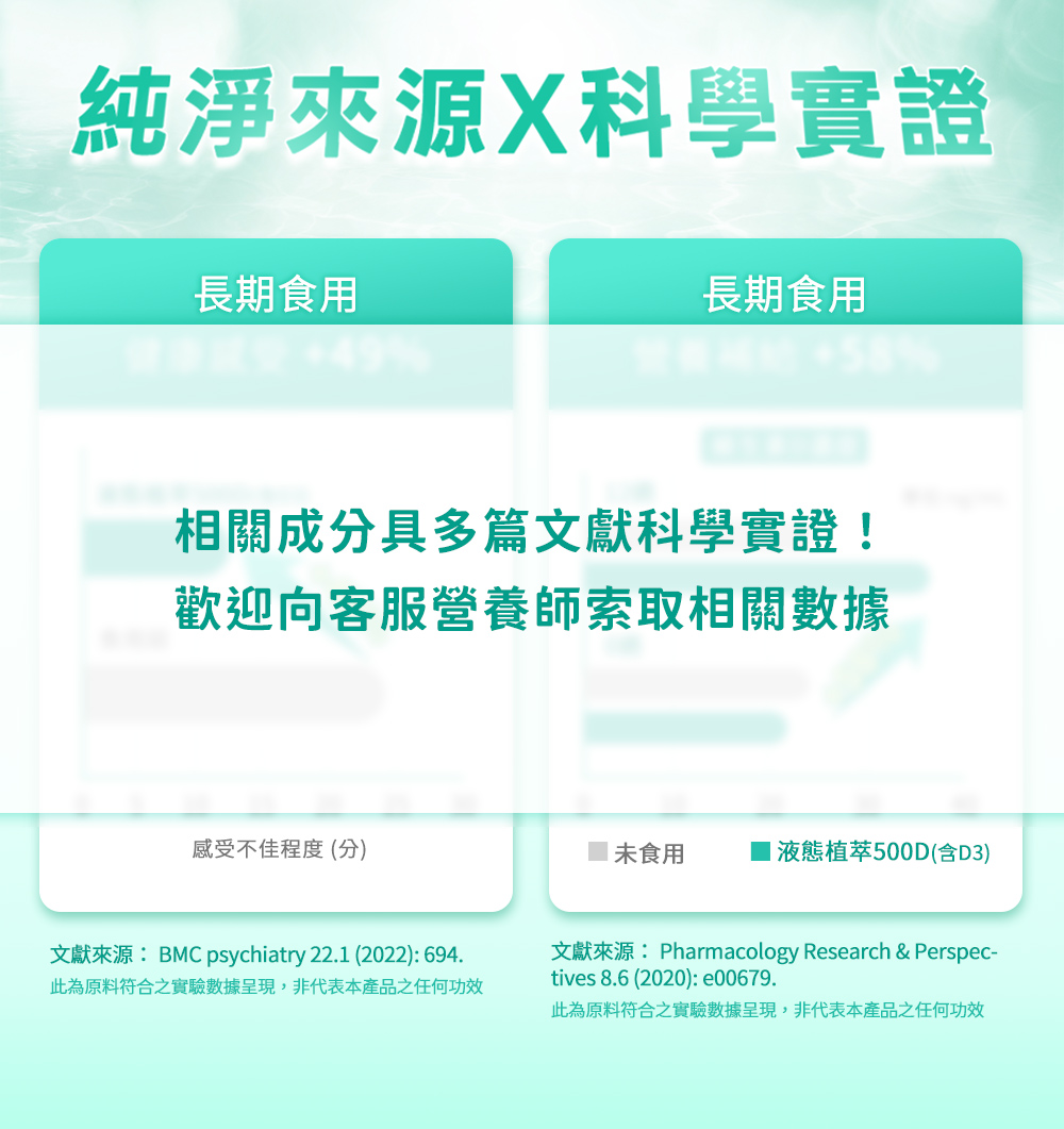 純淨來源 X 科學實證：相關成分具多篇文獻科學實證（可向客服營養師索取數據）