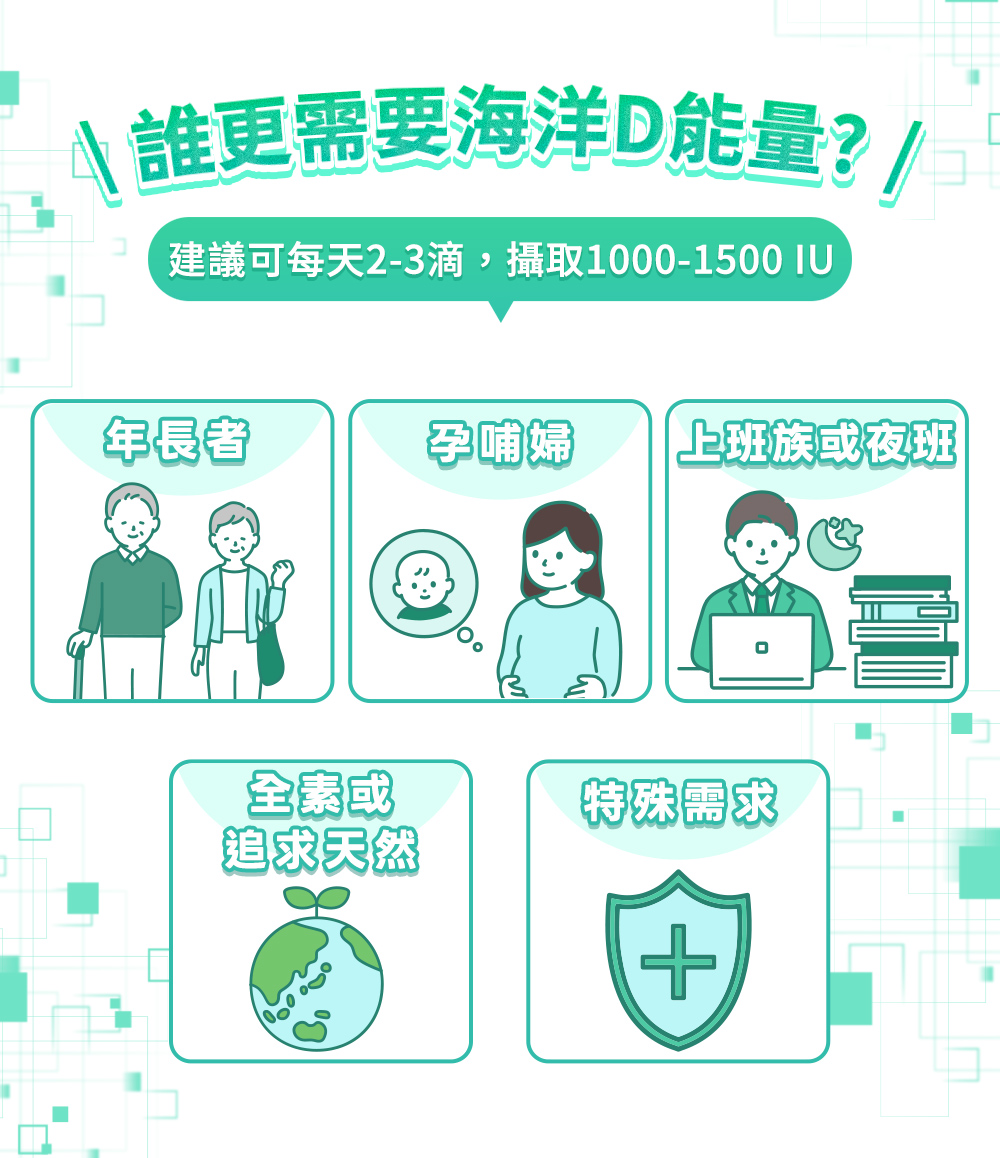 誰更需要海洋D能量？年長者、孕哺婦、上班族或夜班、全素或追求天然、特殊需求（建議每日2-3滴，1000-1500 IU）