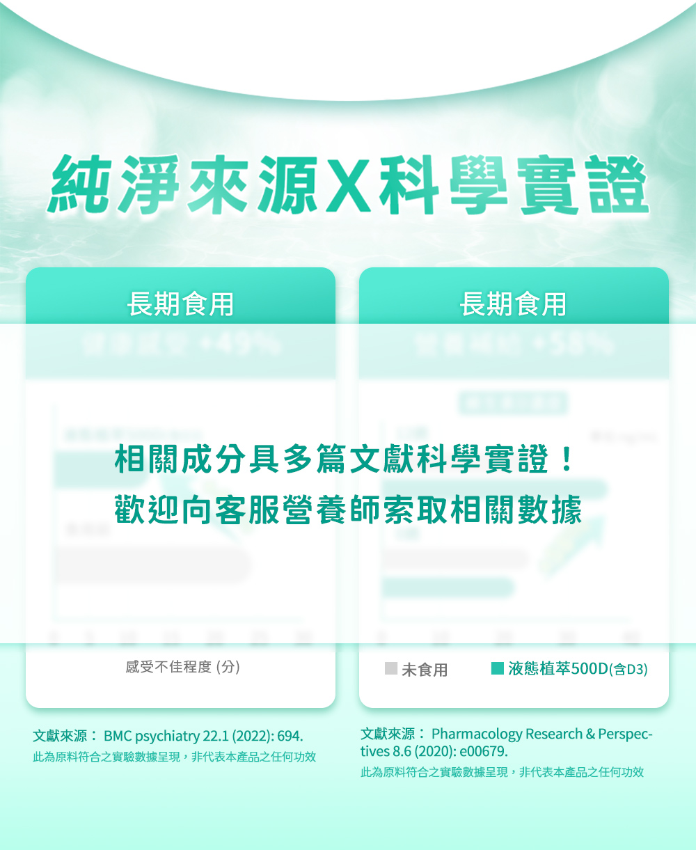 純淨來源 X 科學實證：相關成分具多篇文獻科學實證（可向客服營養師索取數據）