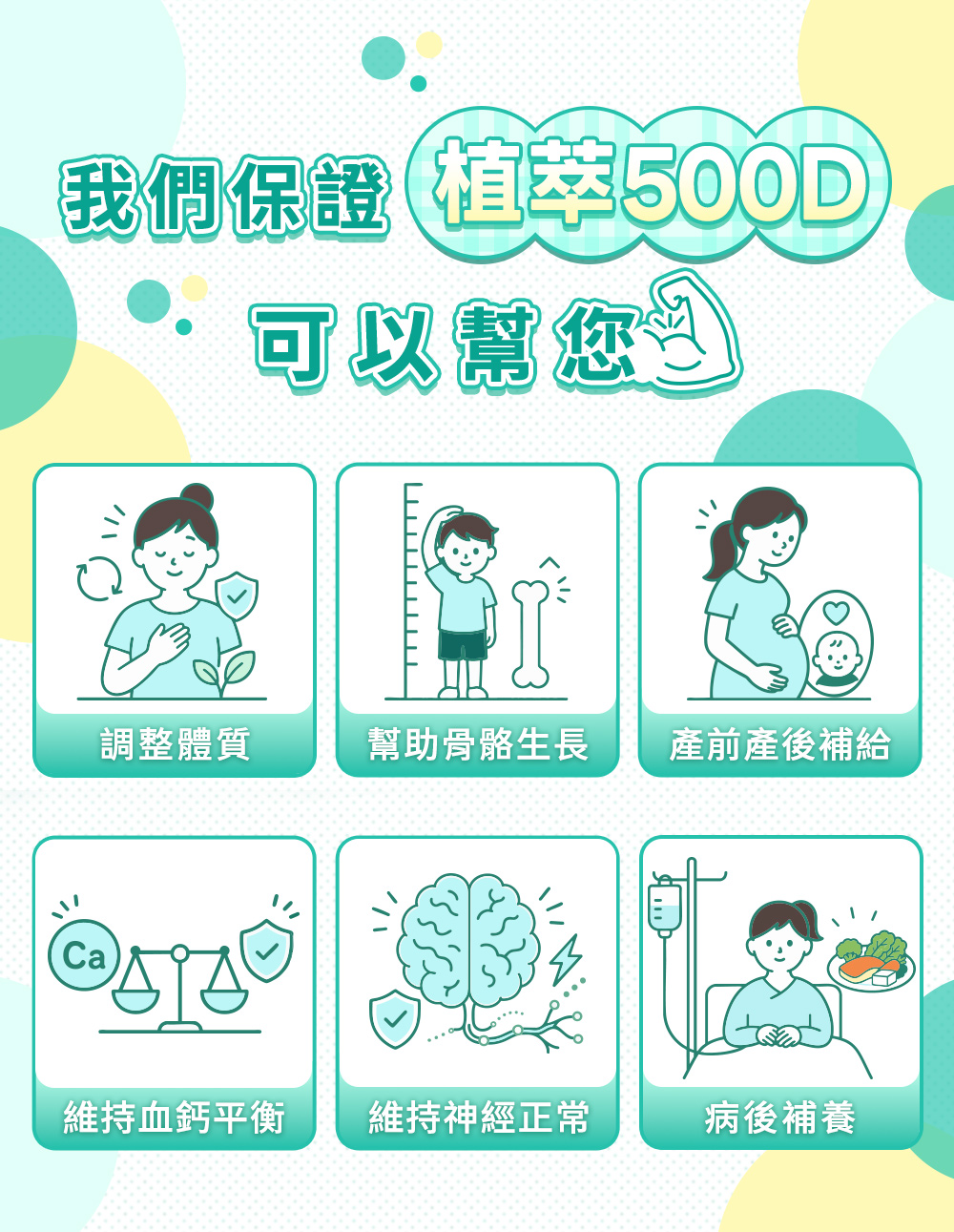 我們保證植萃500D可以幫您：調整體質、幫助骨骼生長、產前產後補給、維持血鈣平衡、維持神經正常、病後補養