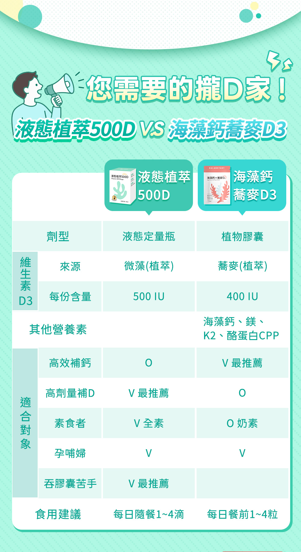 您需要的補D家：液態植萃500D vs 海藻鈣蕎麥D3 比較（劑型、來源、含量、適合對象、食用建議）