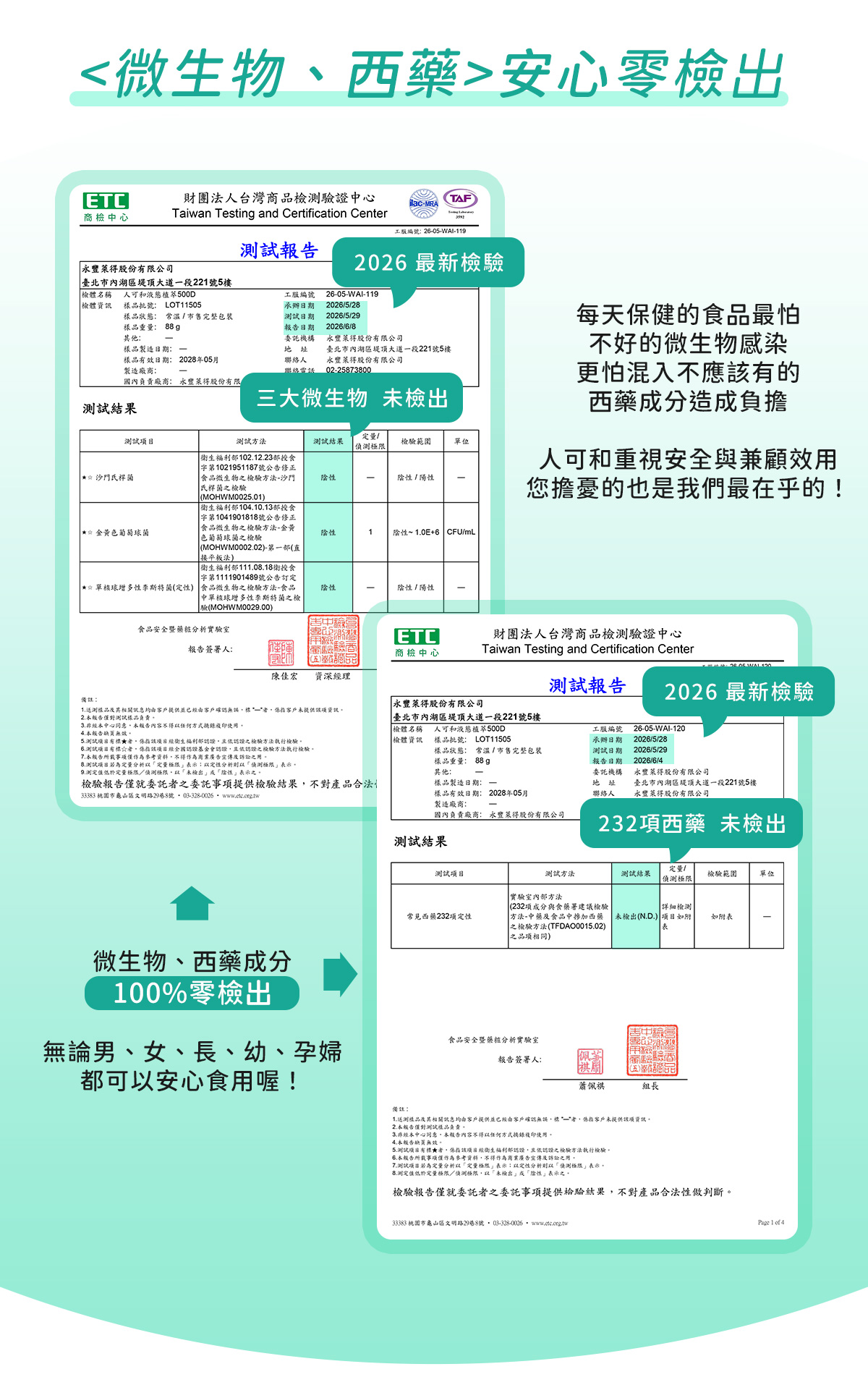 人可和液態植萃500D，通過微生物、西藥零檢出認證