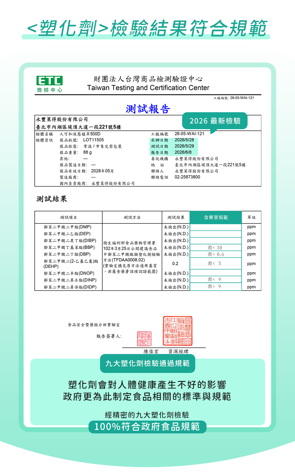 人可和液態植萃500D，塑化劑符合規範認證