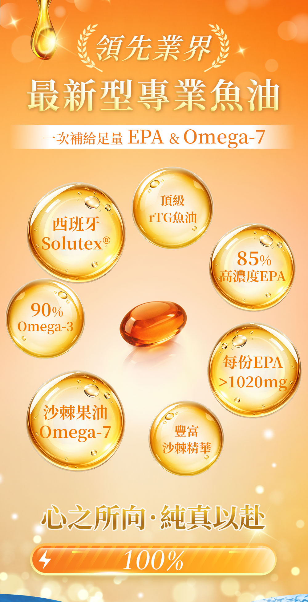 領先業界 最新型專業魚油，一次補給足量EPA&Omega-7