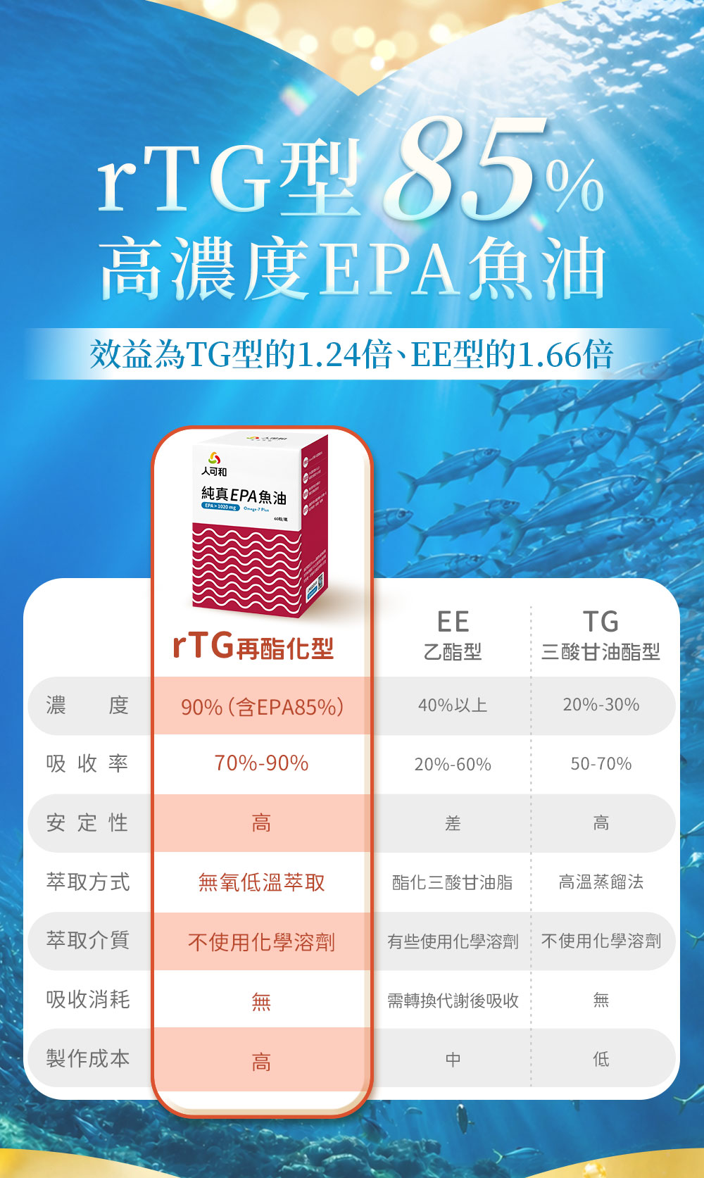 rTG型%高濃度EPA魚油