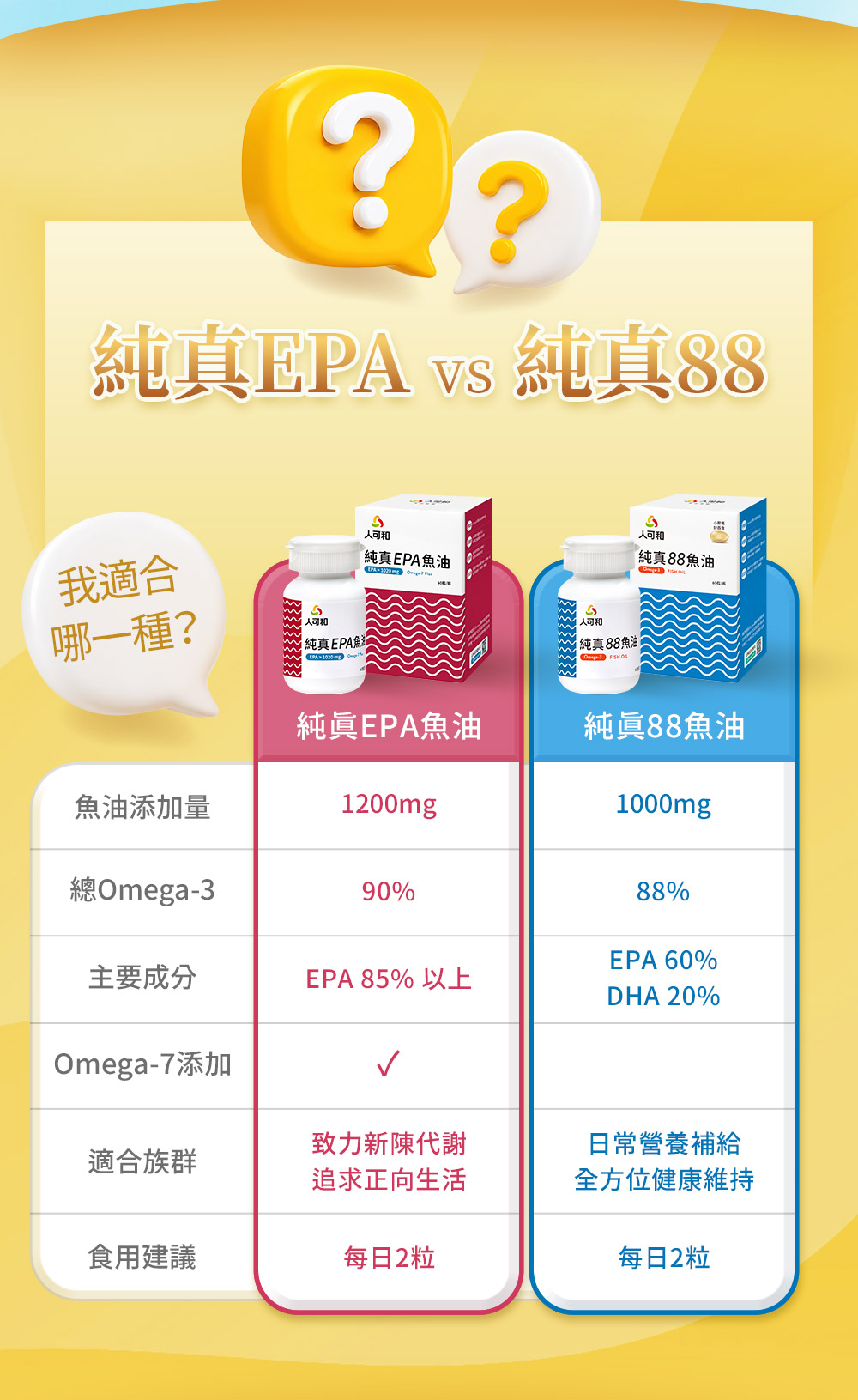 純真EPA vs 純真88
