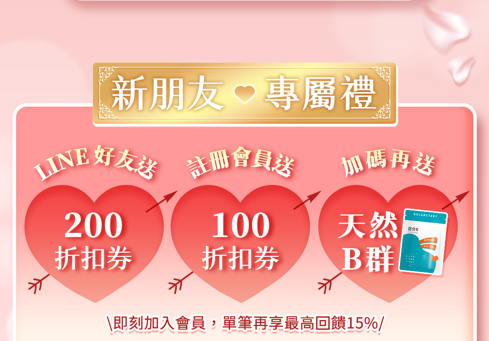 新朋友專屬禮：LINE好友送200折扣券、註冊會員送100折扣券、加碼送天然B群，單筆最高回饋15%