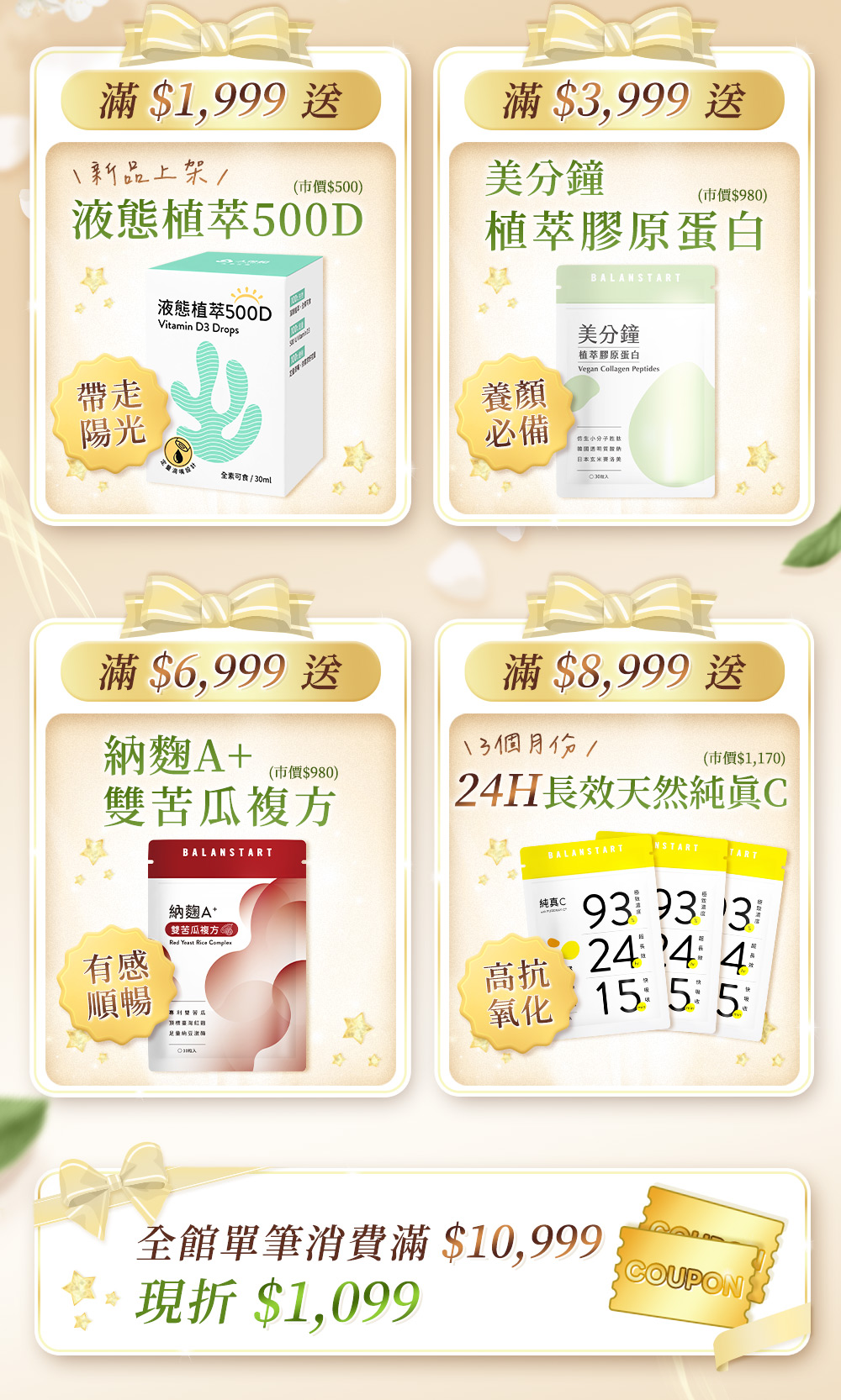 會員滿額好禮四階段:滿1999送液態植萃500D、滿3999送美分鐘植萃膠原蛋白、滿6999送納麴A+雙苦瓜複方、滿8999送24H長效天然純真C，滿10999折1099