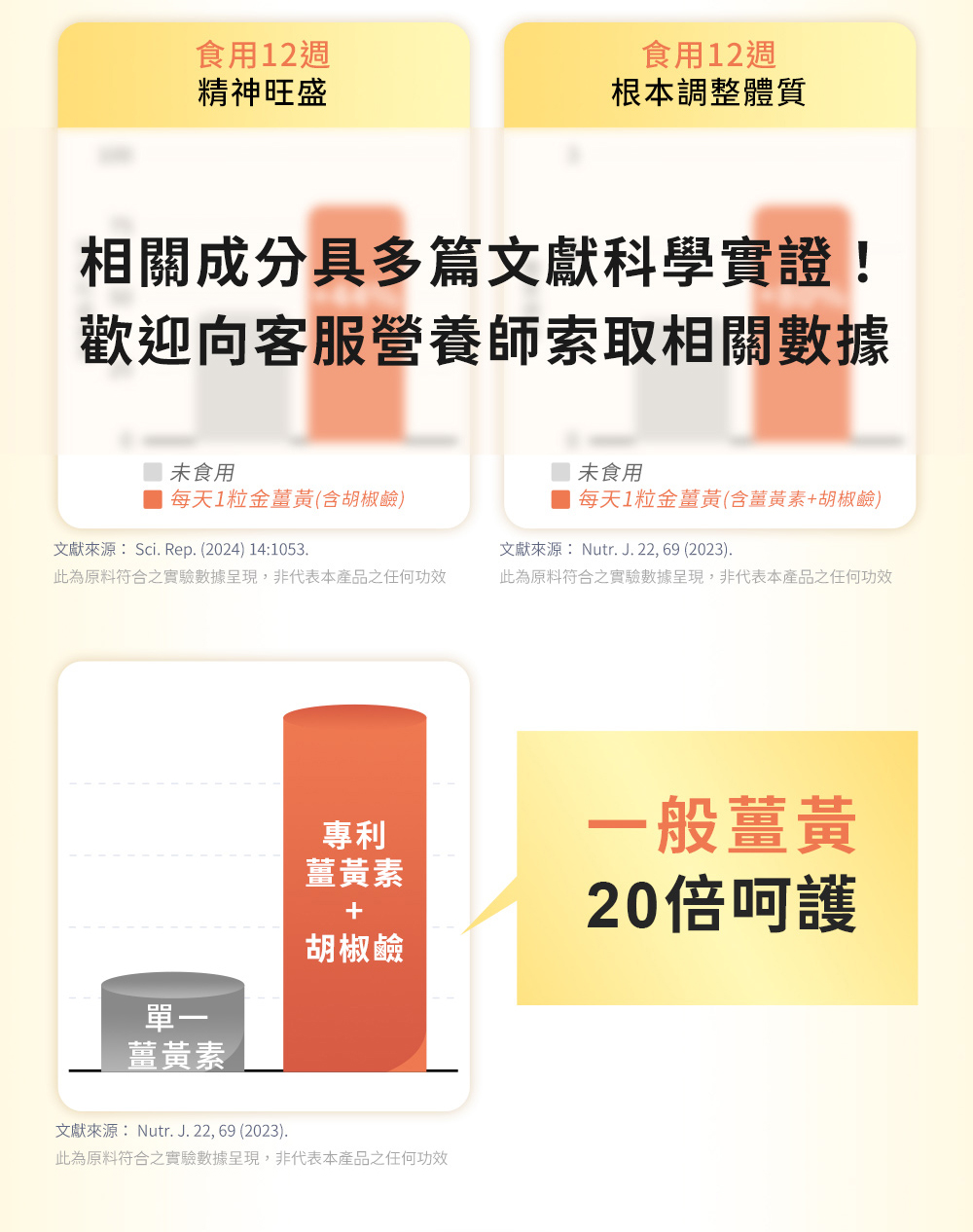 嚴選成分科學實證,食用12週精神旺盛!食用12週根本調整體質!