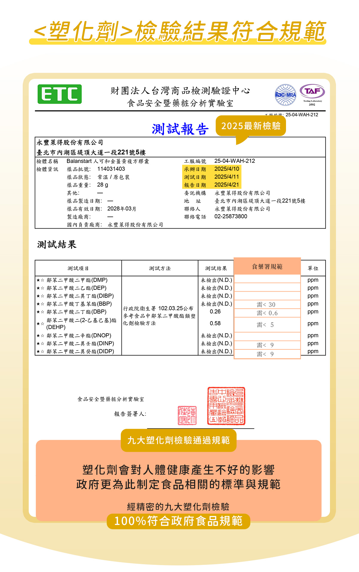 人可和好起床金薑黃，塑化劑符合規範認證