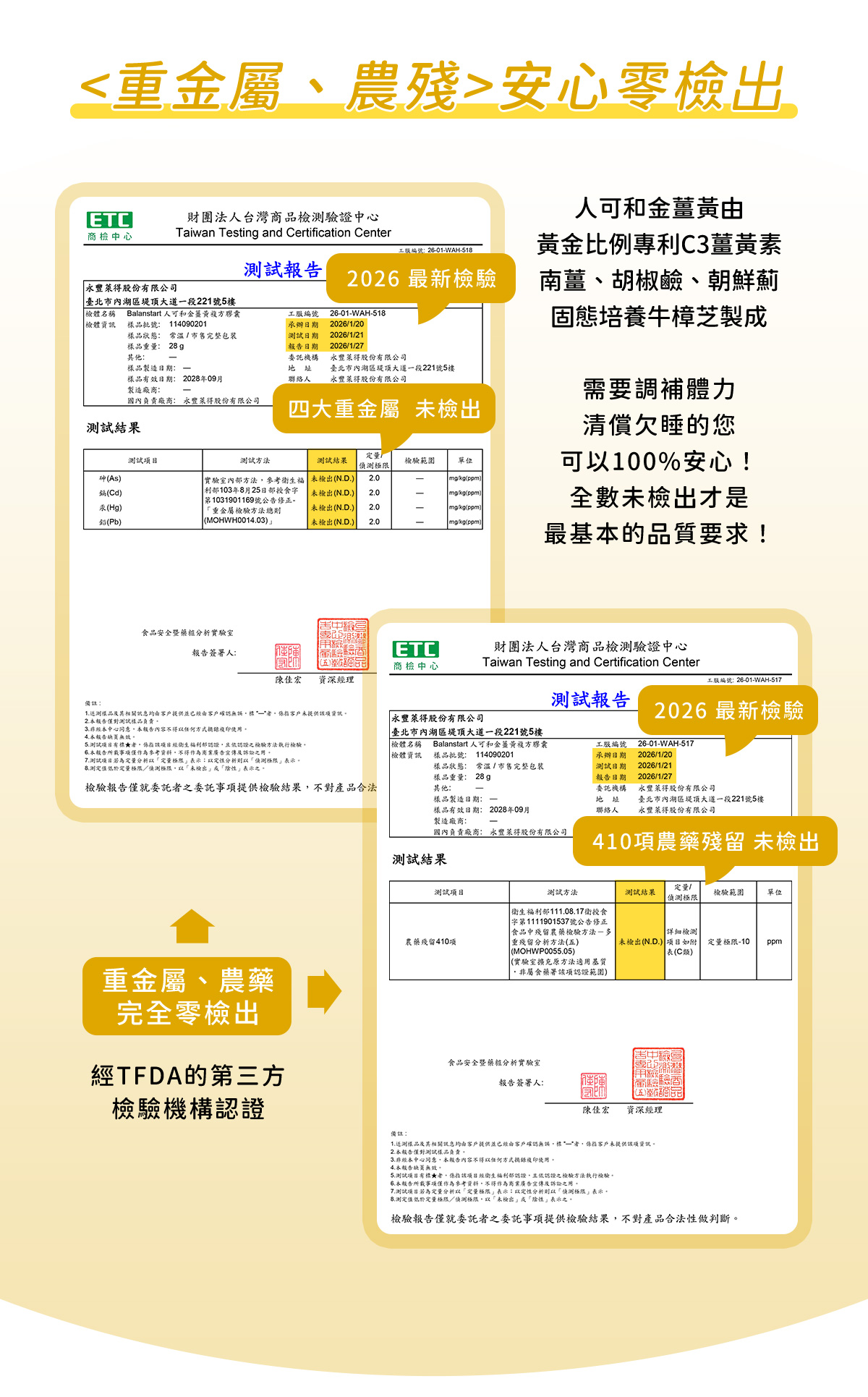 人可和好起床金薑黃，通過重金屬、農藥殘留零檢出認證