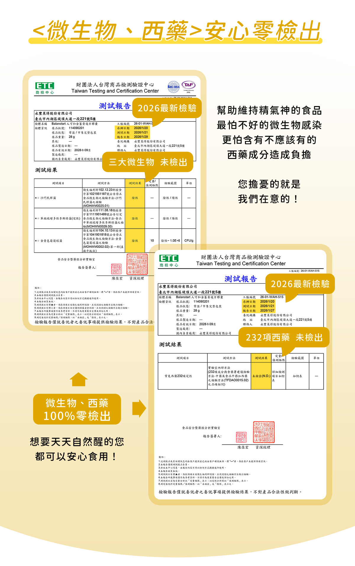 人可和好起床金薑黃，通過微生物、西藥零檢出認證